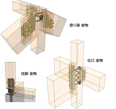 登り梁 金物/柱脚 金物/仕口 金物 登り梁 金物/柱脚 金物/仕口 金物